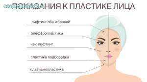 Чек-лифтинг - зона коррекции